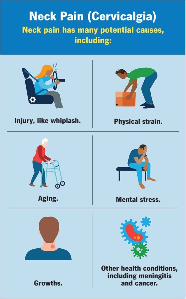 Neck Pain Treatment in Bahadurpura, Hyderabad